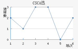 CSCAѸٽ