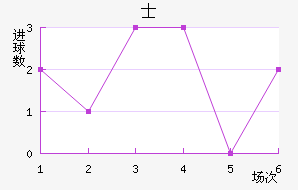 ³ķʿ