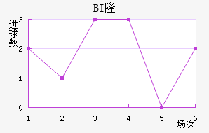 BI¡ά˽