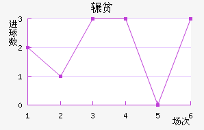 շƶ½