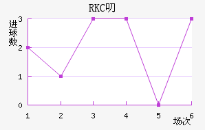 RKC߶˽