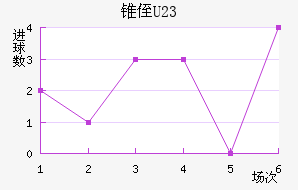 ׶ֶ(U23)