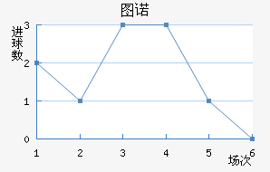 ͼŵ