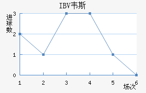 IBVΤ˹
