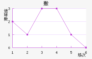 Ʋ