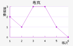 ϣᰲ
