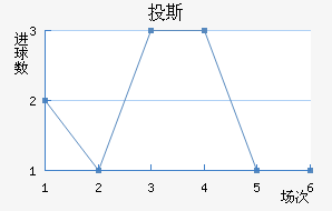 Ͷ˹