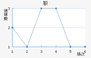 ְ