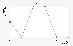ϱ