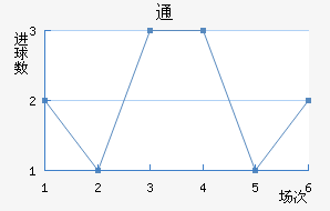 ͨ