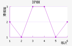 DPMM