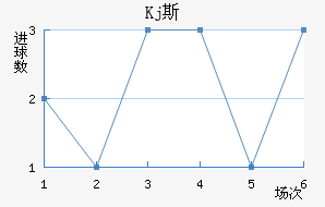 Kj˹