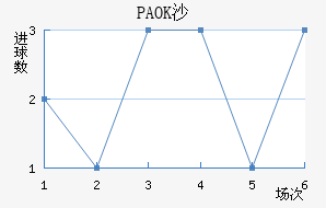 PAOKɳ