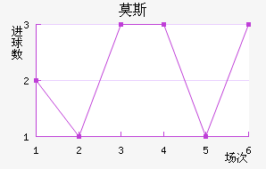 Ī˹˹ʹ