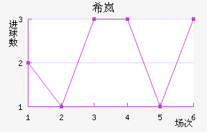 ϣᰲ