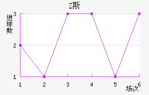 Z˹