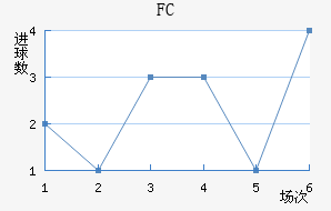FC