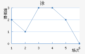 Ϳ