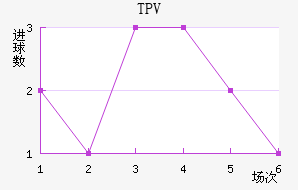 TPV̷