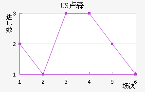 US¬ɭ