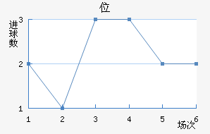 λ