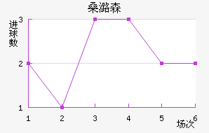 ɣºɭ