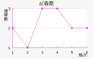 AC ɭ˹
