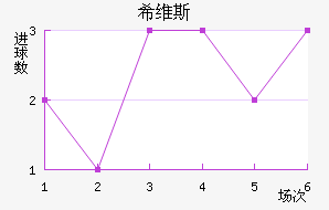 ϣά˹