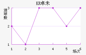 KR׿δ˽