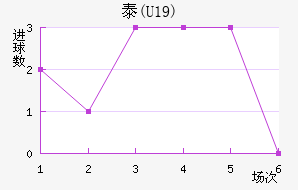 ̩(U19)