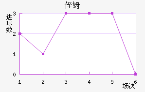 ֶķ˹