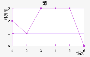 ޶