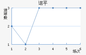 ŵƽ