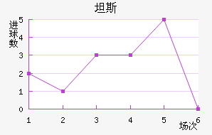 ̹˹
