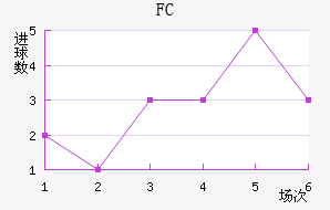 ˹FC