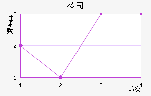 ݰ˾