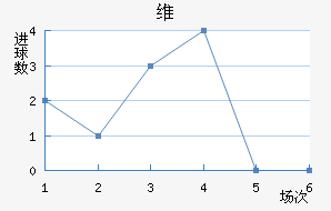 ά