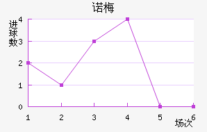 ŵ÷Ƚ