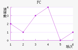 FC
