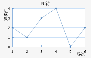 FCƶ