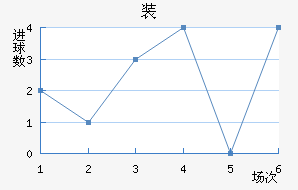װ½