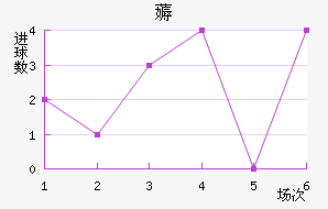 ޶
