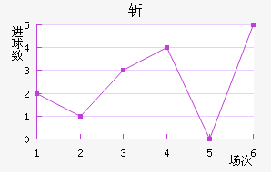 ն
