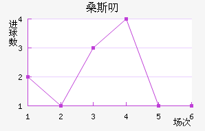 ɣ˹߶
