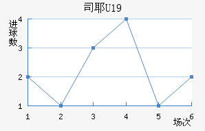 ˹ҮU19