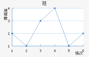 ͢½