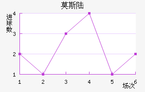Ī˹½