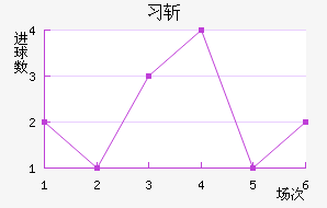 ϰնؽ