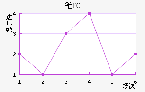 ׶FC
