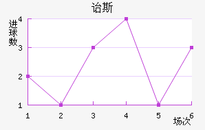 ڱ˹Ͻ